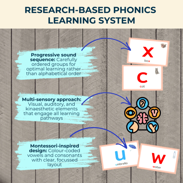 Phonics Sound Action Cards - Image 3
