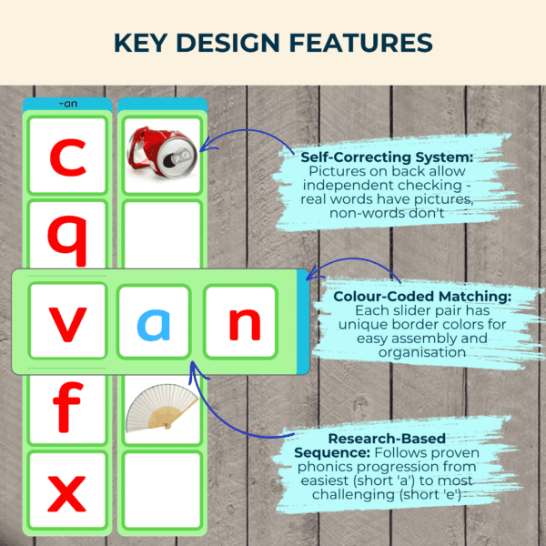 CVC Phonics Sliders Pack - Image 3